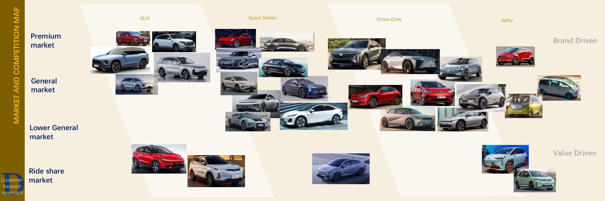 Customer focused design approach, page 2